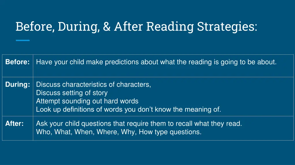 before during after reading strategies
