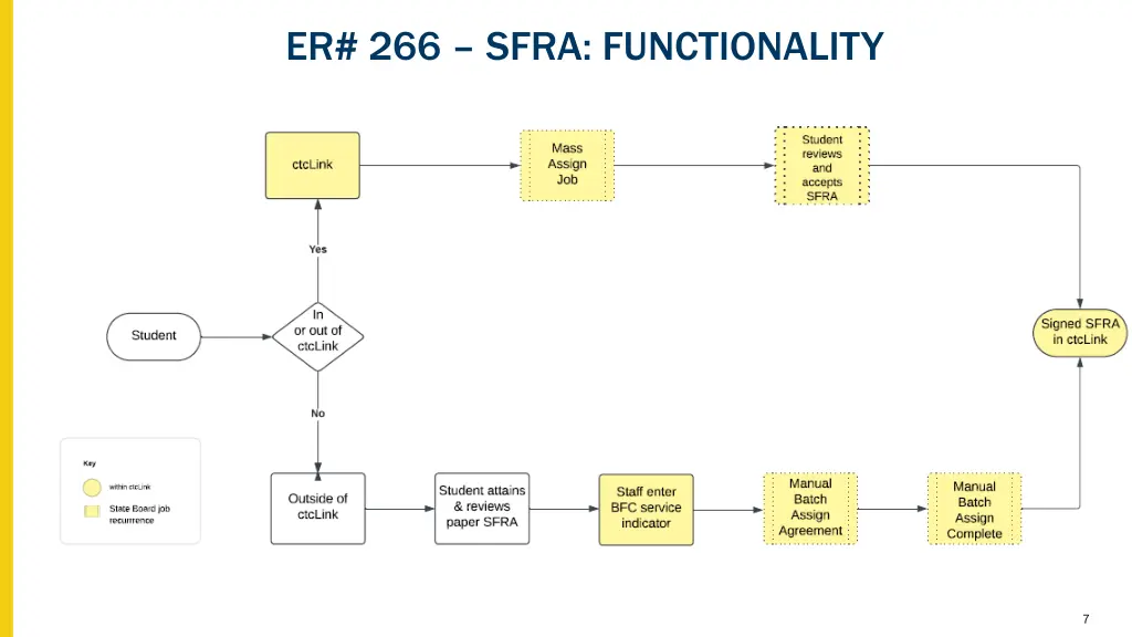 er 266 sfra functionality 1