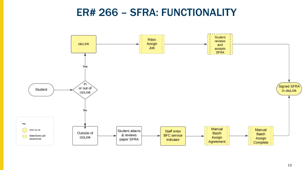 er 266 sfra functionality 6