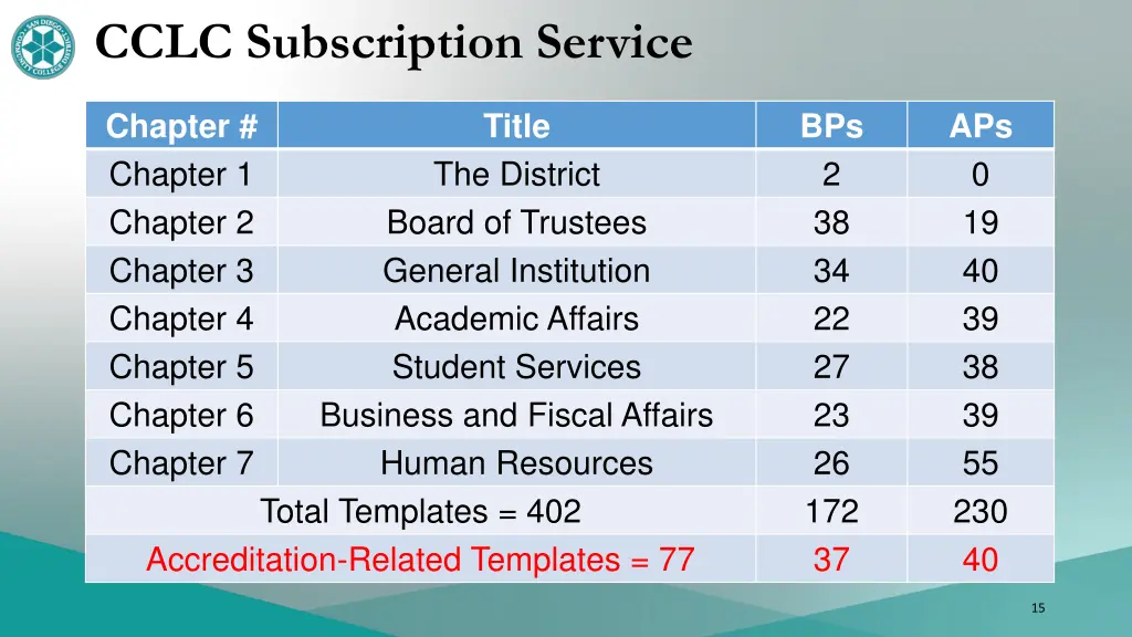 cclc subscription service