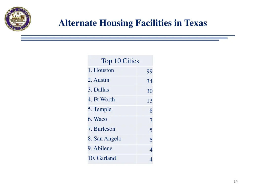 alternate housing facilities in texas