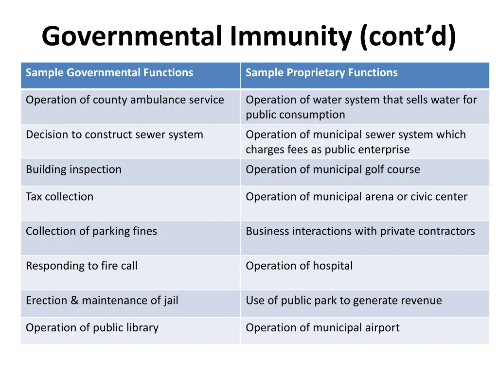 governmental immunity cont d 2