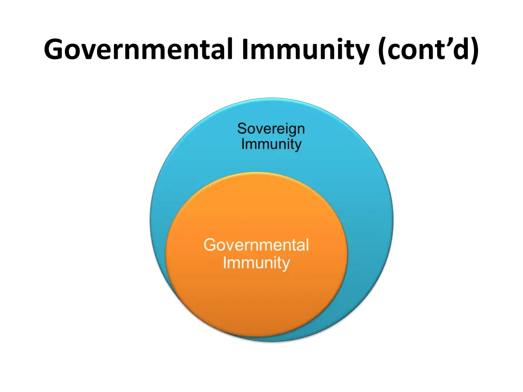 governmental immunity cont d
