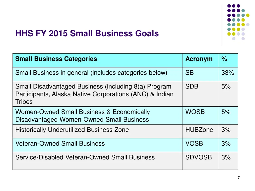 hhs fy 2015 small business goals