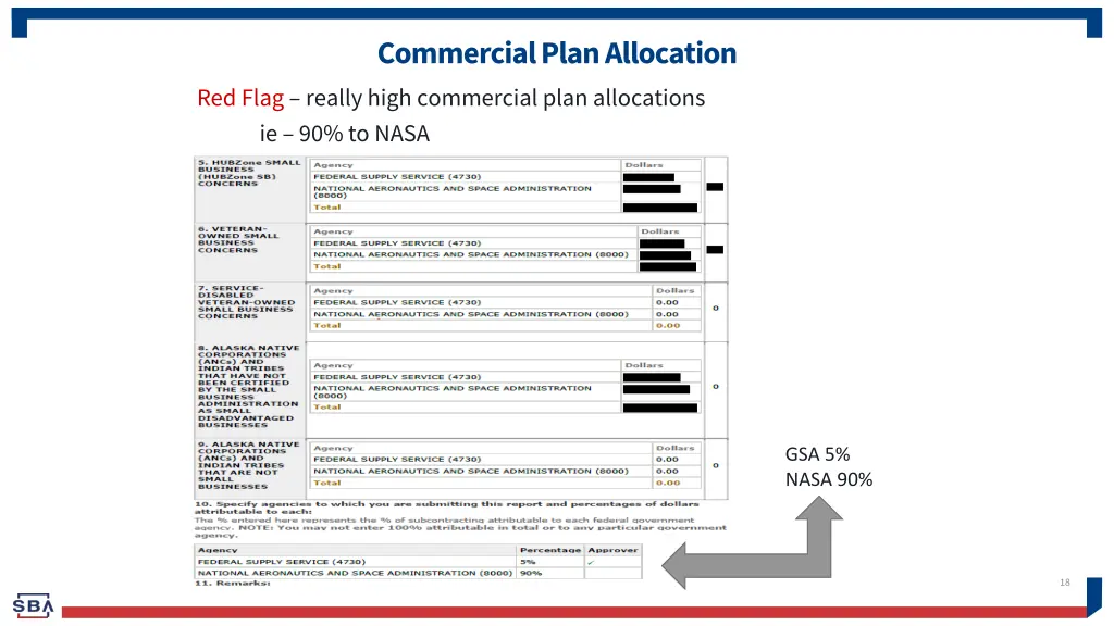 commercial plan allocation