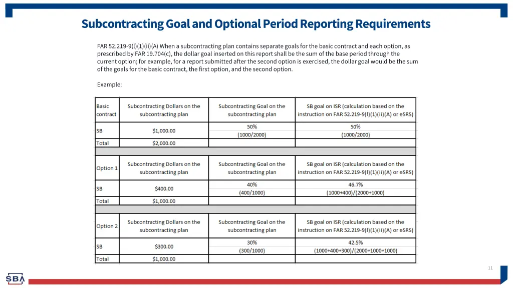 subcontracting goal and optional period reporting