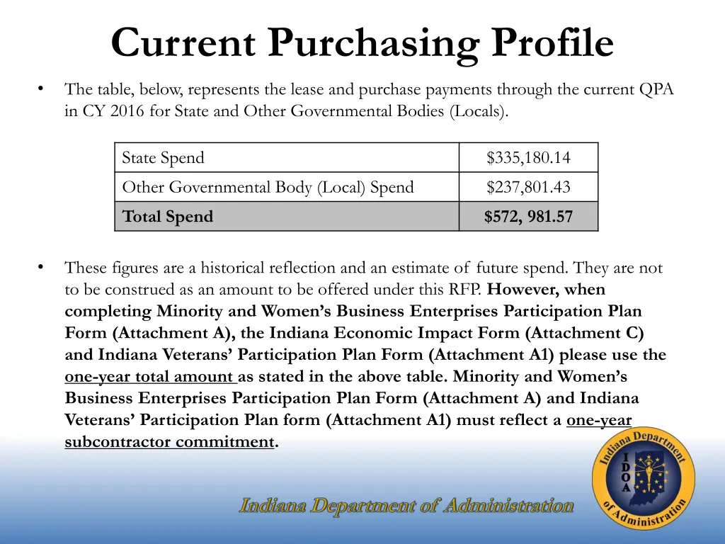 current purchasing profile