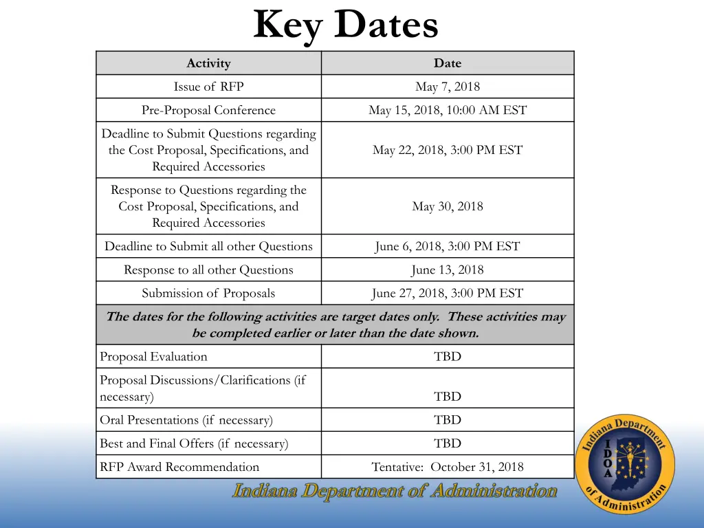 key dates
