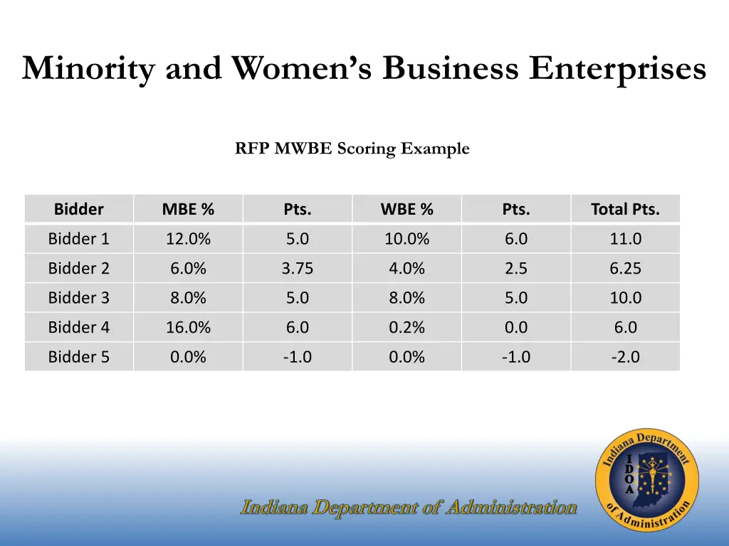 minority and women s business enterprises 5