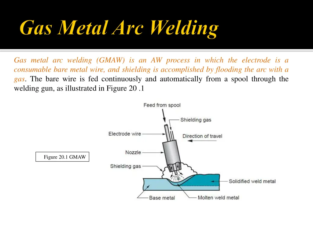 gas metal arc welding gmaw is an aw process