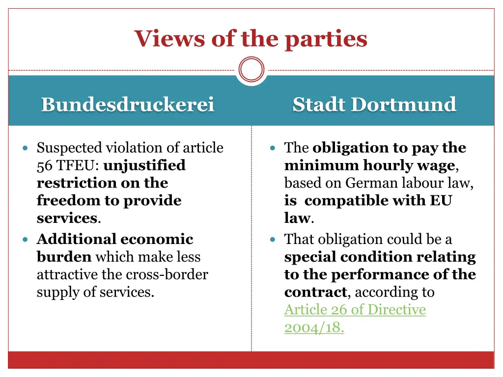 views of the parties