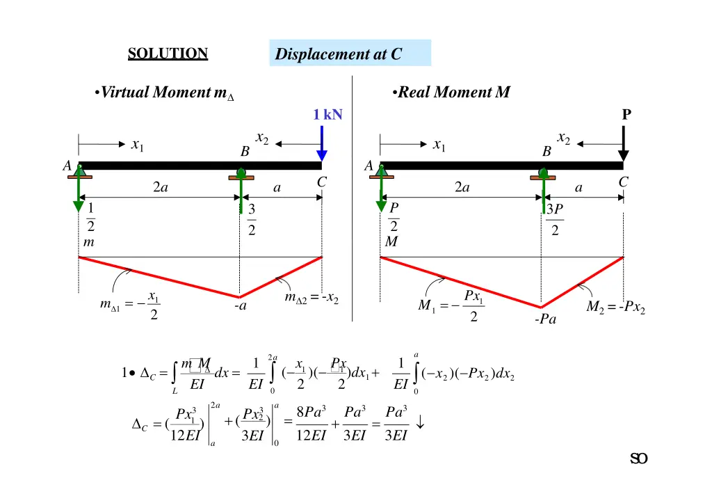 displacement at c