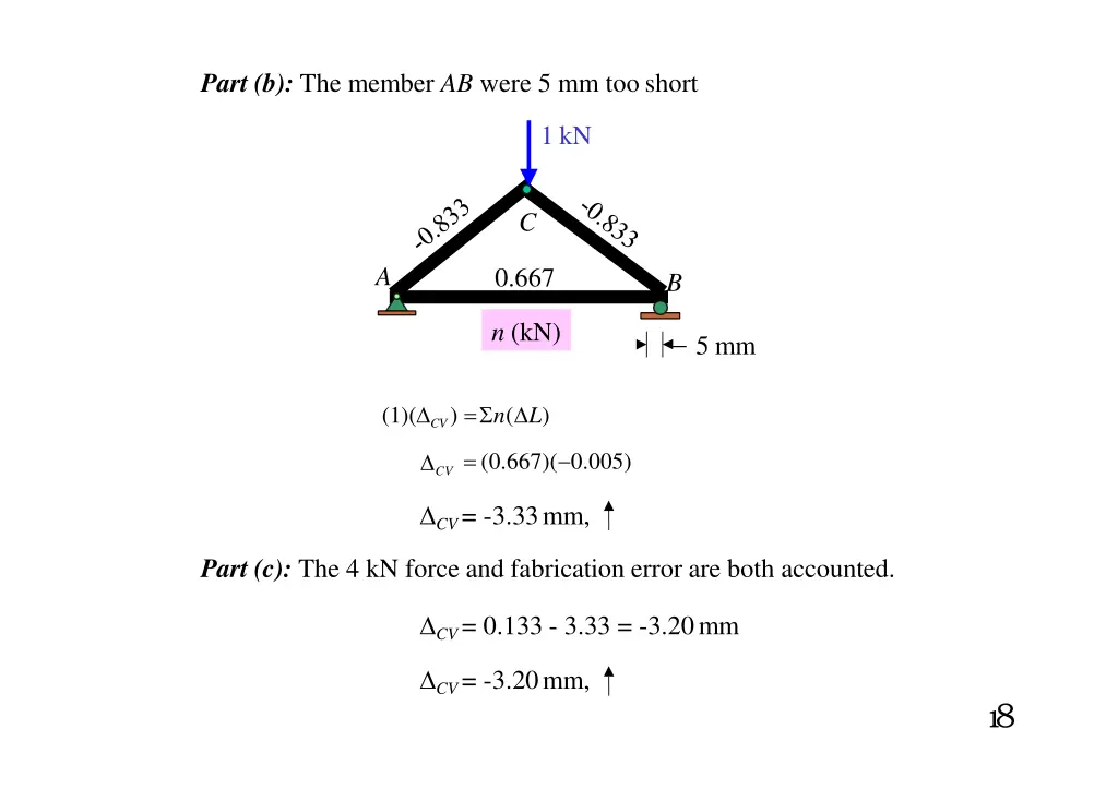 part b the member ab were 5 mm too short