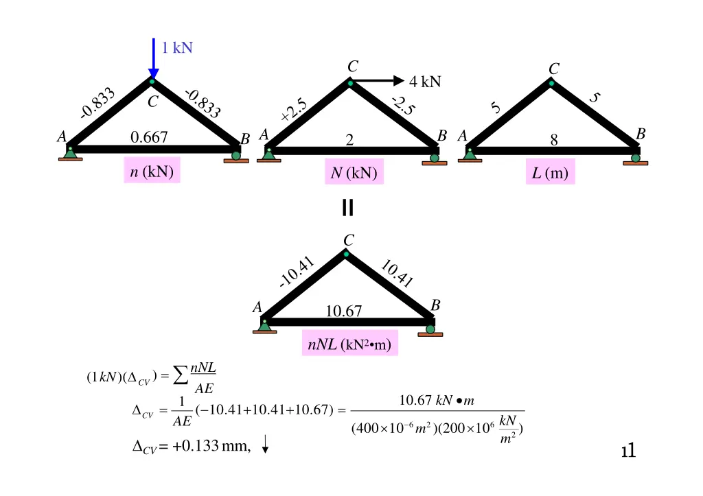 slide3