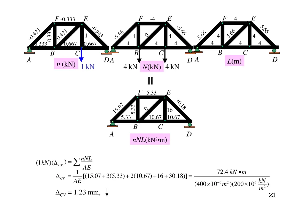 slide7