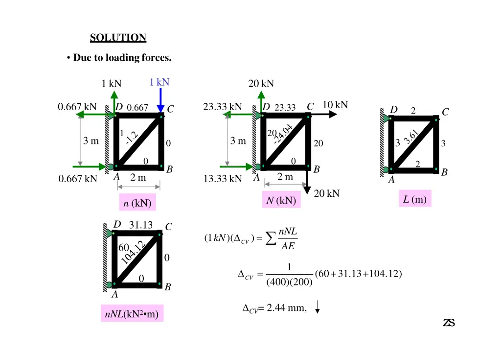 solution 2