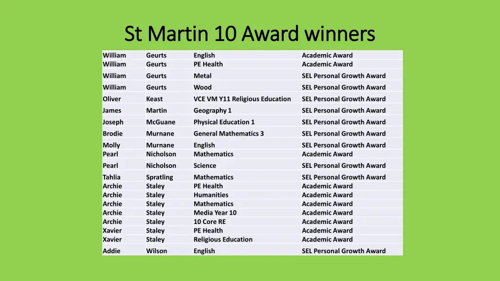 st martin 10 award winners st martin 10 award