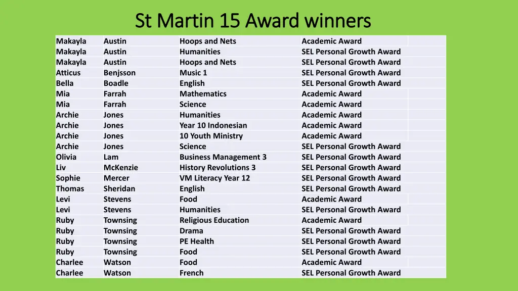 st martin 15 award winners st martin 15 award