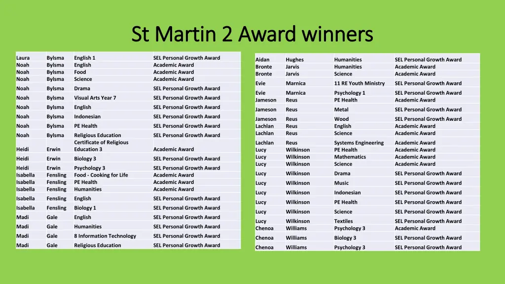 st martin 2 award winners st martin 2 award