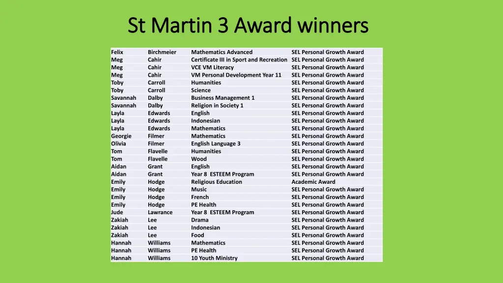 st martin 3 award winners st martin 3 award