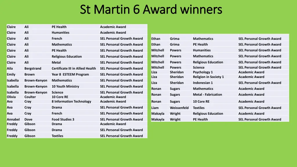 st martin 6 award winners st martin 6 award