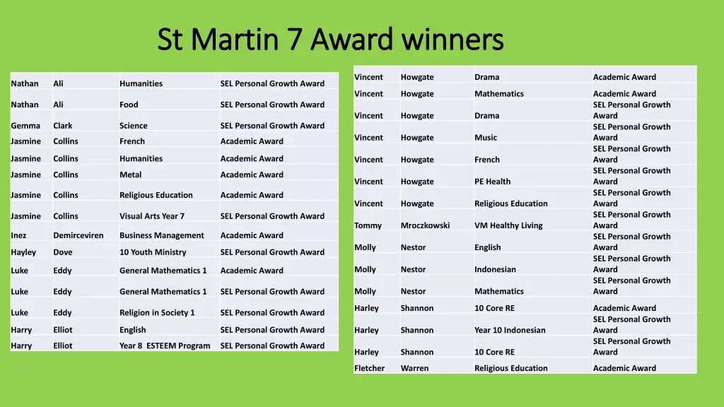 st martin 7 award winners st martin 7 award