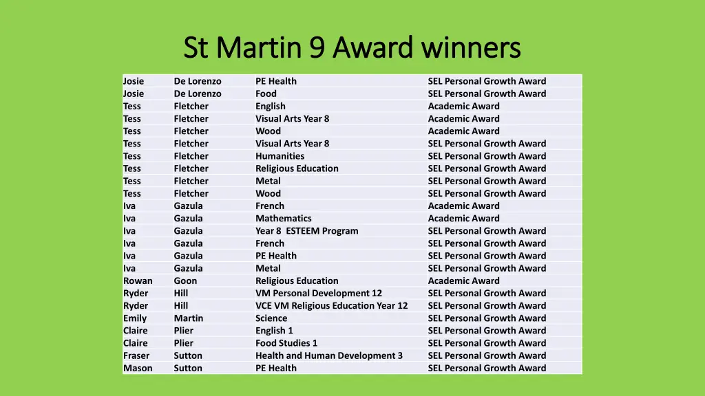 st martin 9 award winners st martin 9 award