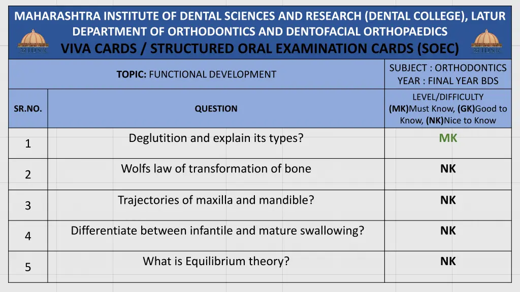 maharashtra institute of dental sciences 13