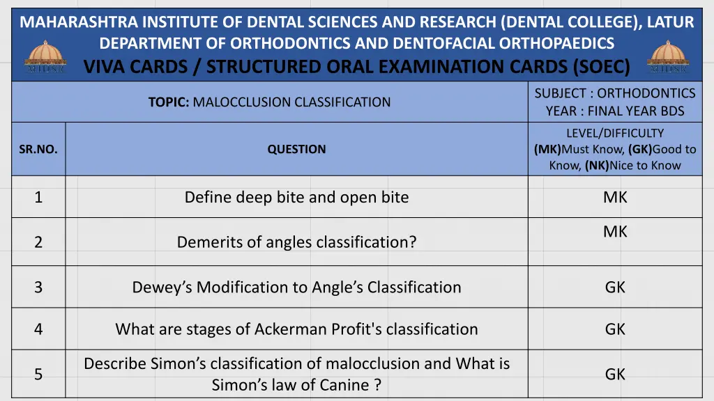 maharashtra institute of dental sciences 16