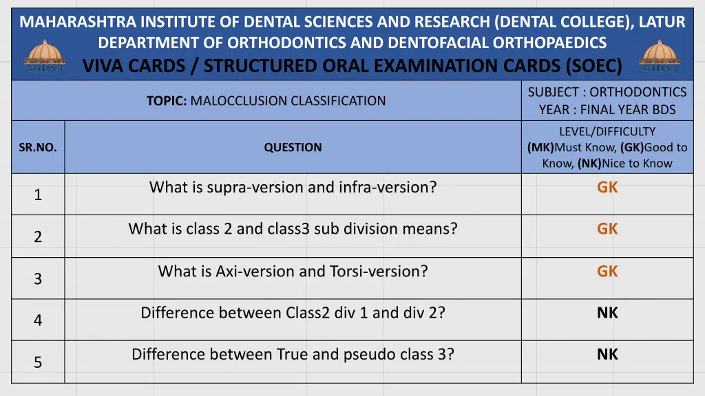 maharashtra institute of dental sciences 18