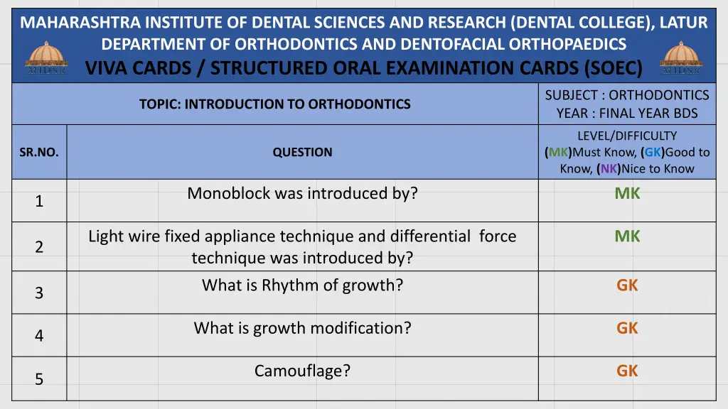 maharashtra institute of dental sciences 2