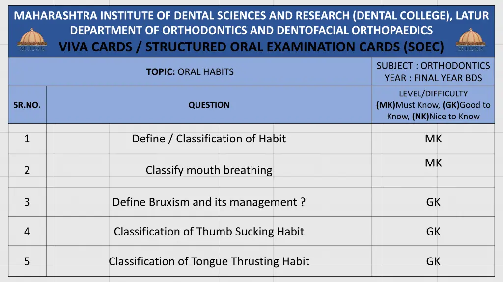 maharashtra institute of dental sciences 22