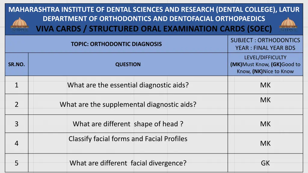 maharashtra institute of dental sciences 27
