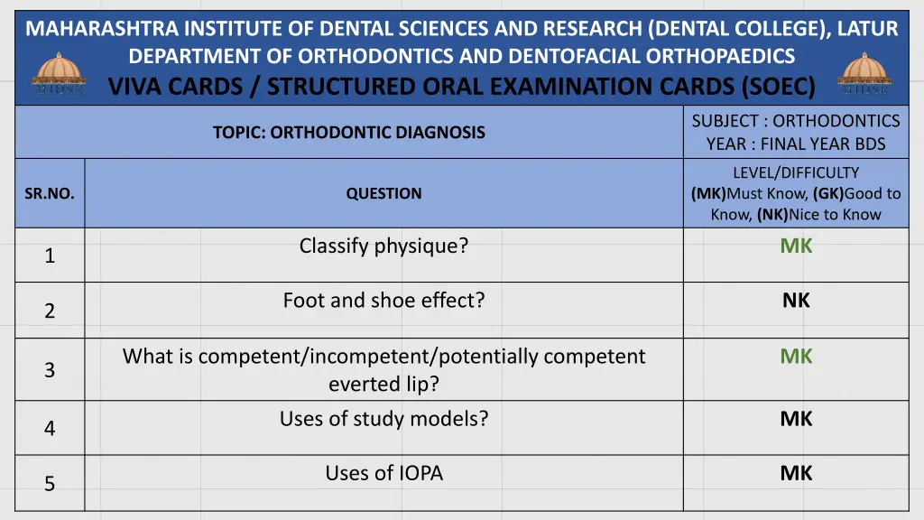 maharashtra institute of dental sciences 28
