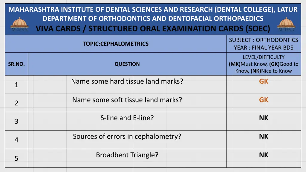 maharashtra institute of dental sciences 34