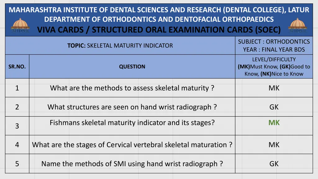 maharashtra institute of dental sciences 35