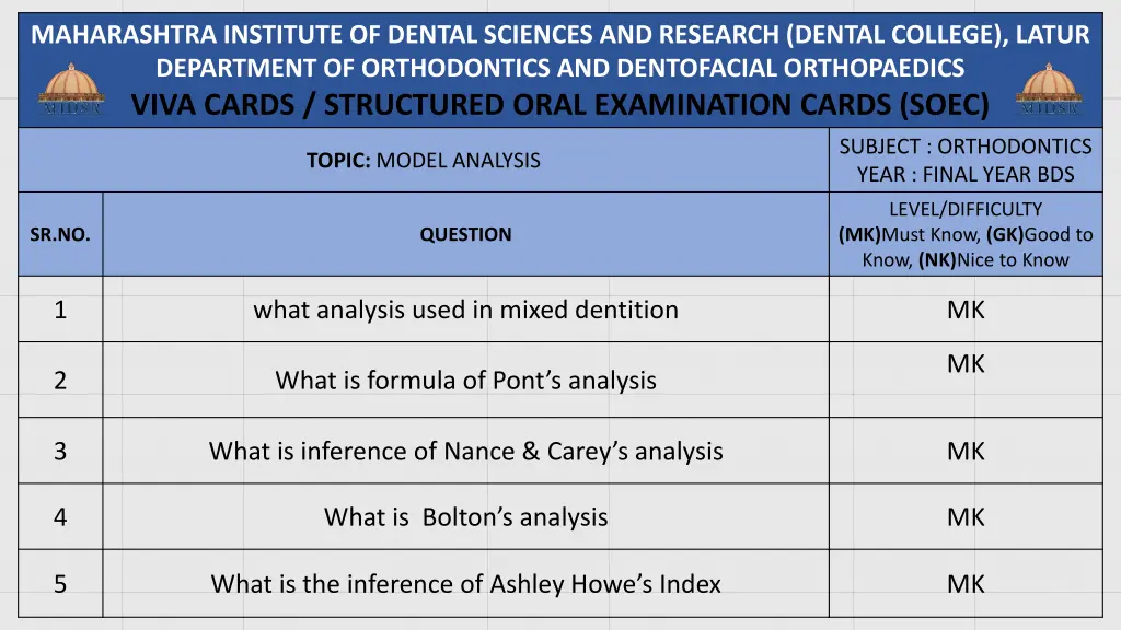 maharashtra institute of dental sciences 37