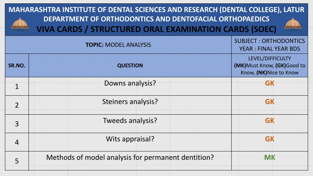 maharashtra institute of dental sciences 38
