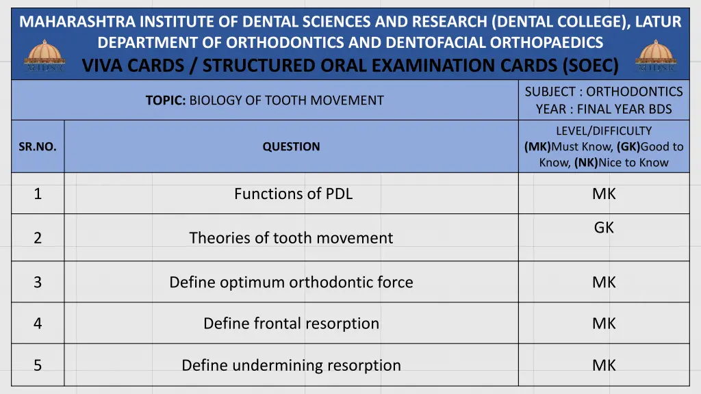 maharashtra institute of dental sciences 39