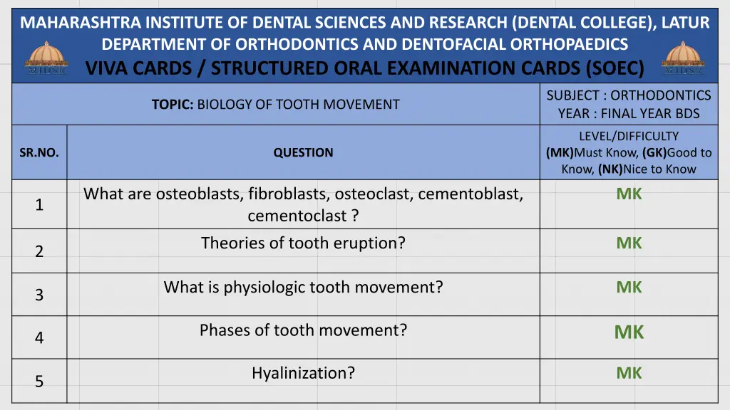 maharashtra institute of dental sciences 40