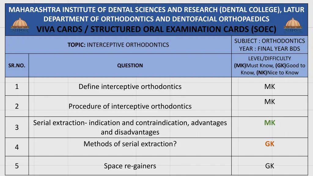 maharashtra institute of dental sciences 49