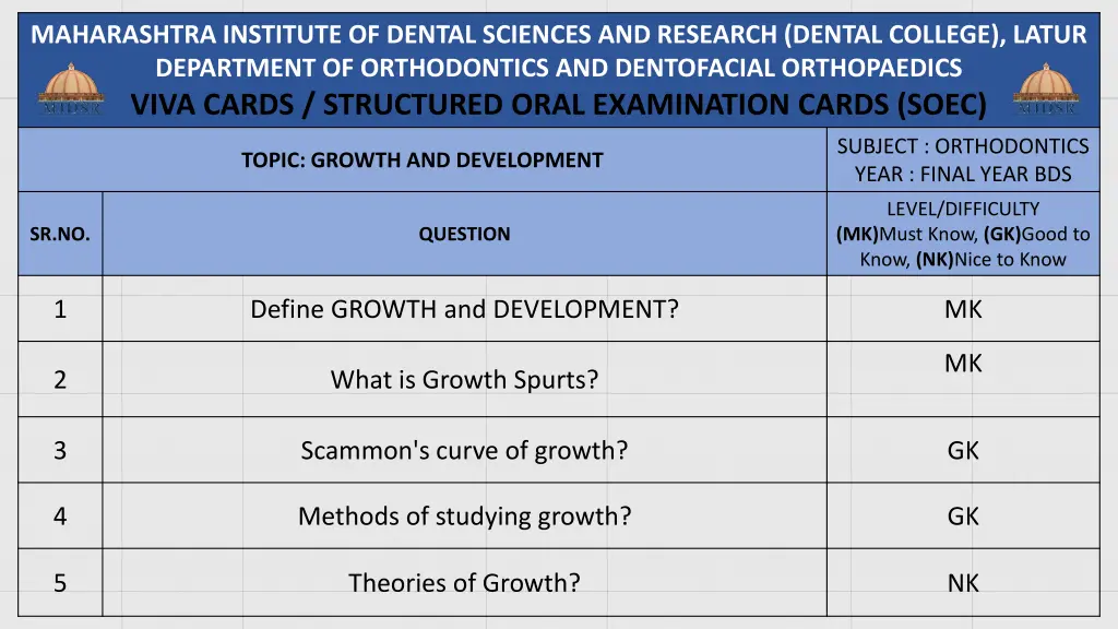 maharashtra institute of dental sciences 5