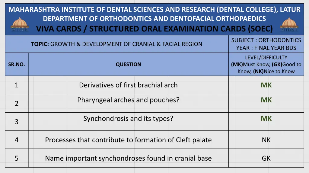 maharashtra institute of dental sciences 7
