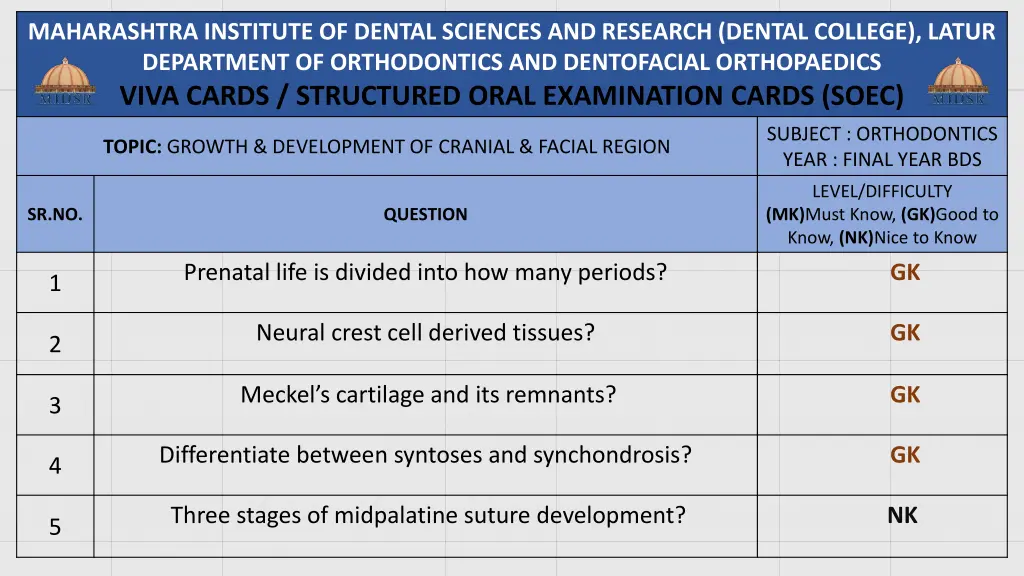 maharashtra institute of dental sciences 8