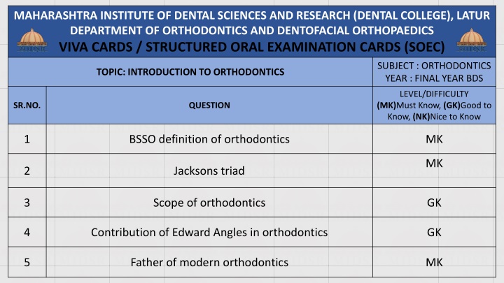 maharashtra institute of dental sciences