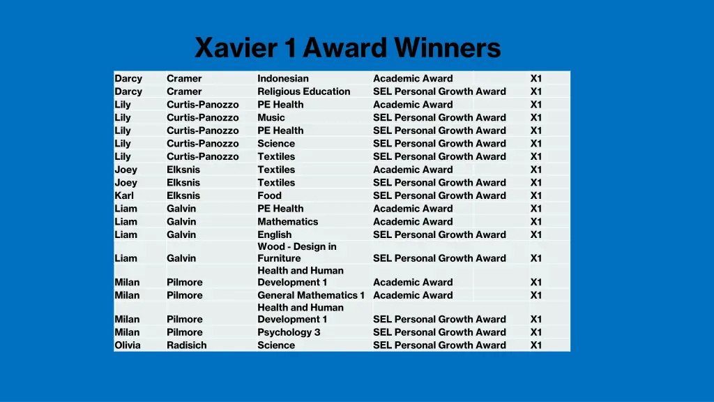 xavier 1 award winners