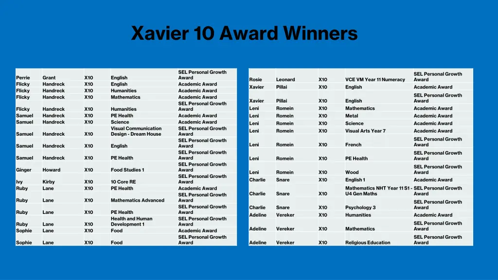 xavier 10 award winners