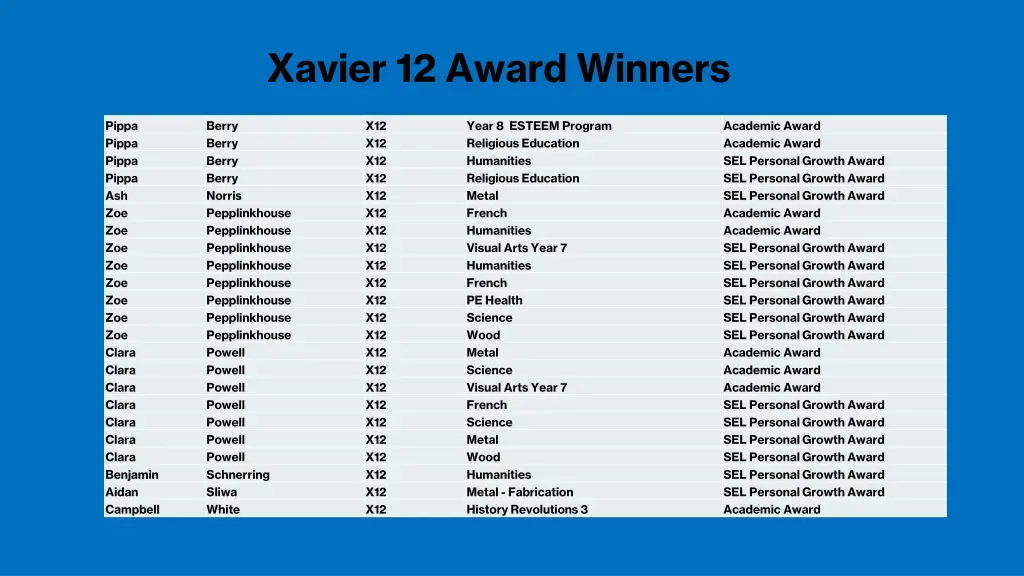 xavier 12 award winners