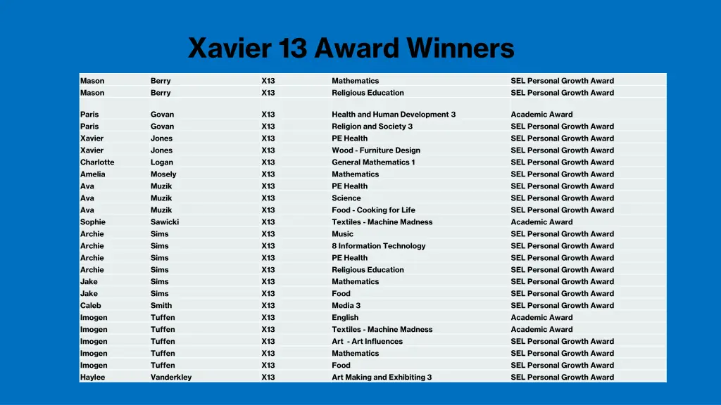 xavier 13 award winners