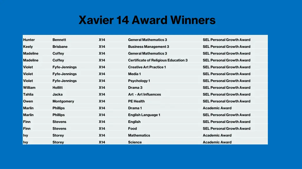 xavier 14 award winners